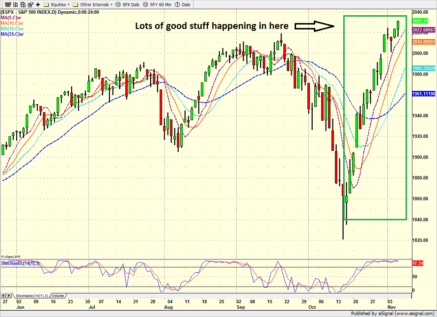 spx_daily_11.6.14.png