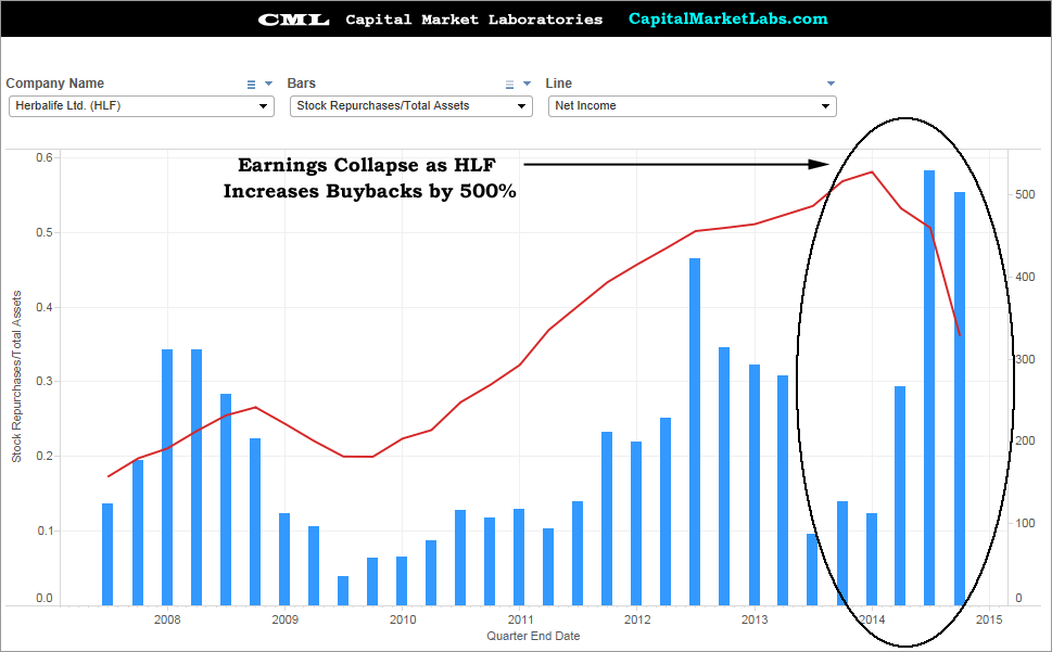 cml_hlf_buybacks_ni_ts1114.gif