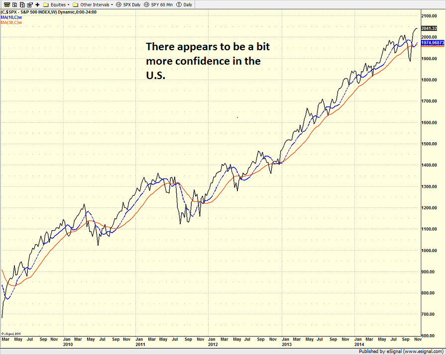 spx_weekly_11.17.14.png