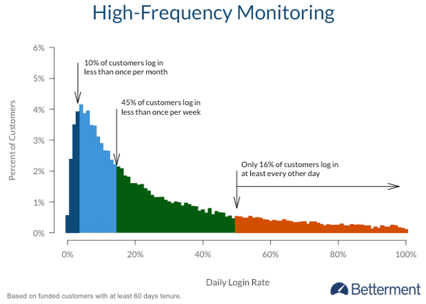 betterment_chart_2.png