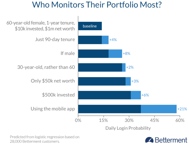 betterment_chart_3.png