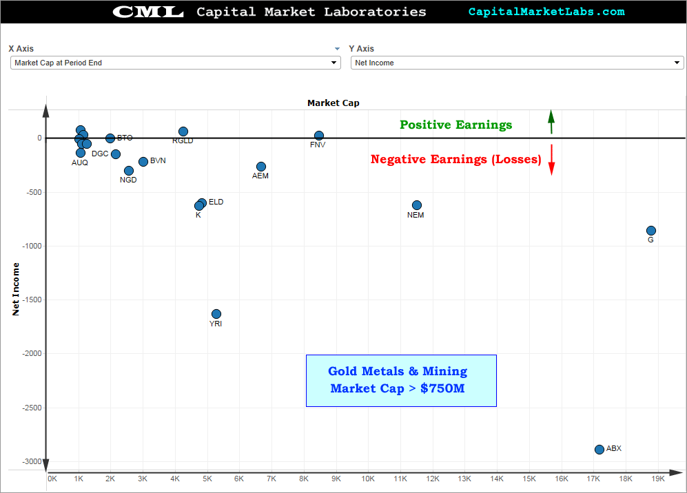 cml_gold_earnings_xy1125.gif