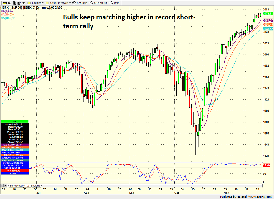 spx_daily_11.26.14.png