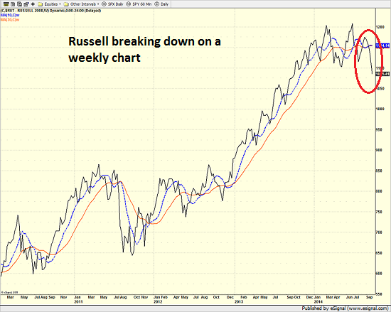 rut_weekly_10.1.14.png