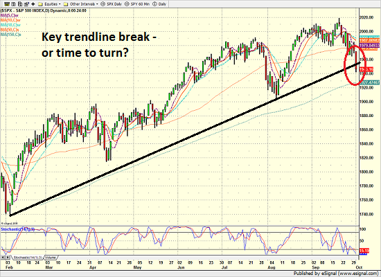 spx_daily_10.1.14.png