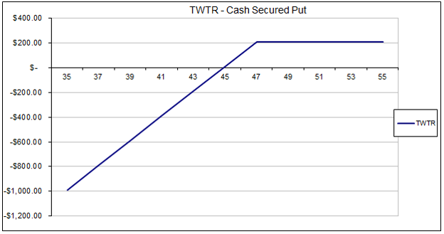 options_iq_twtr_10-08.png