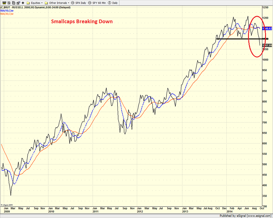 rut_weekly_10.9.14.png