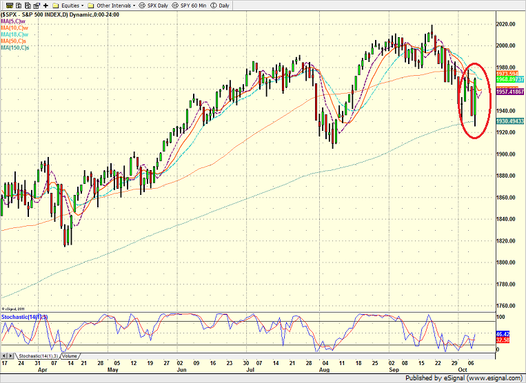 spx_daily_10.8.14.png