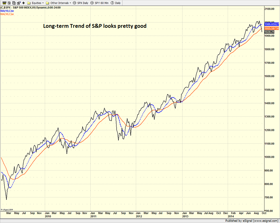 spx_weekly_10.9.14.png