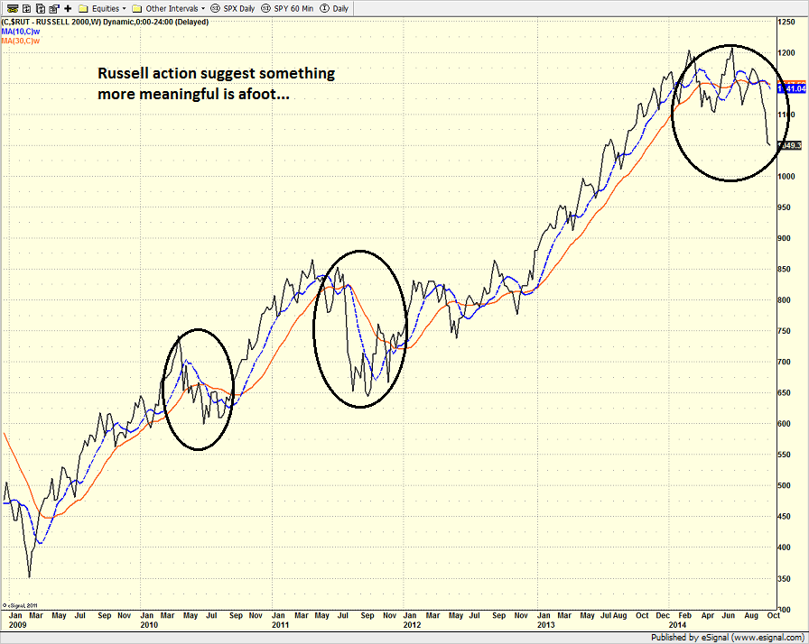 rut_weekly_10.13.14.png