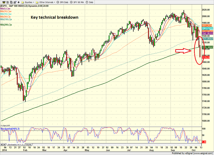 spx_daily_10.13.14.png