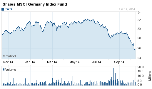 ishares_germany_10-15.png