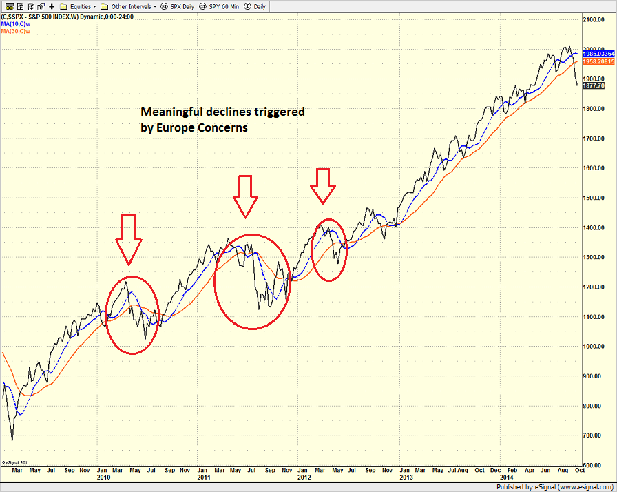 spx_weekly_10.14.14.png