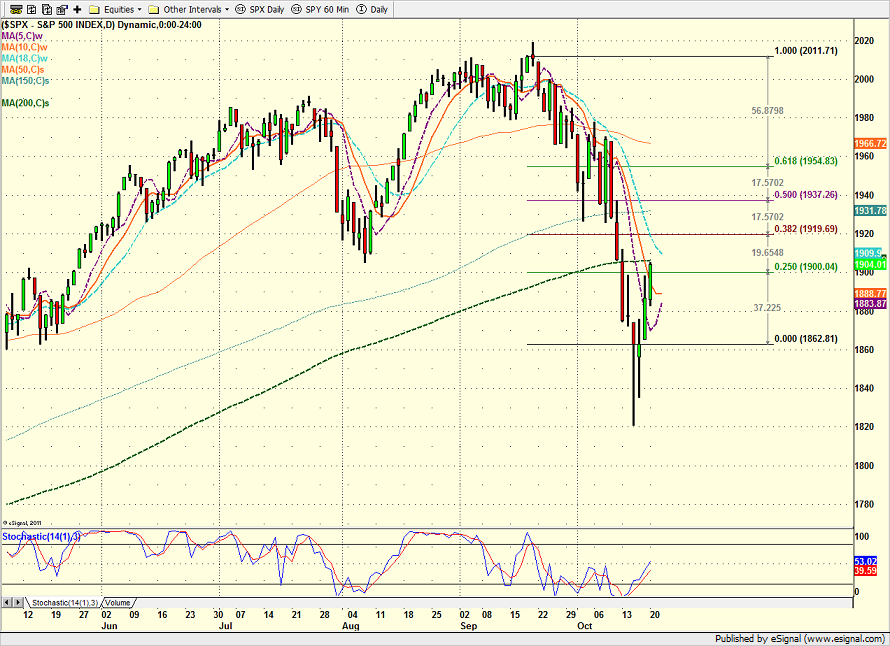 spx_daily_10.20.14.png