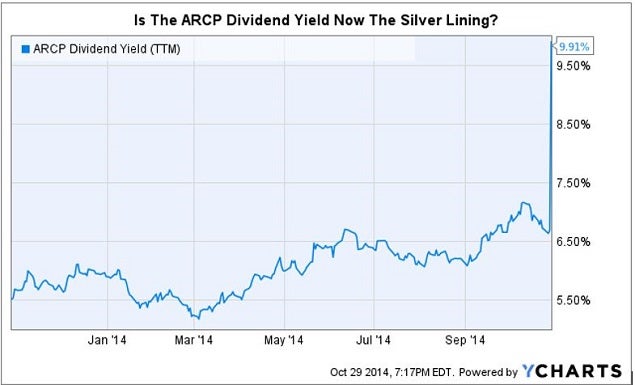 arcp_rev_dividend_chart.jpg