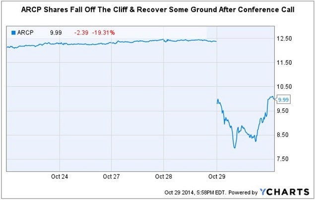 arcp_shares_fall_and_recover_after_call_chart.jpg