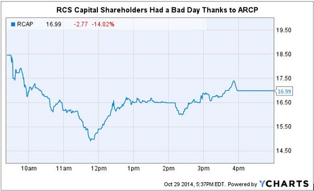 rcap_shareholders_bad_day_arcp_chart.jpg