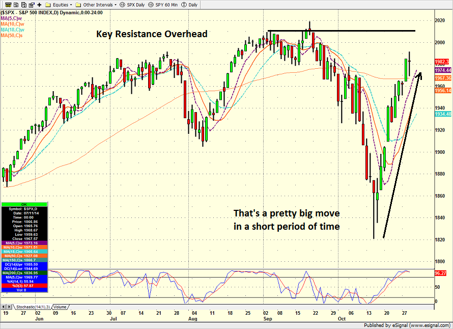 spx_daily_10.29.14.png