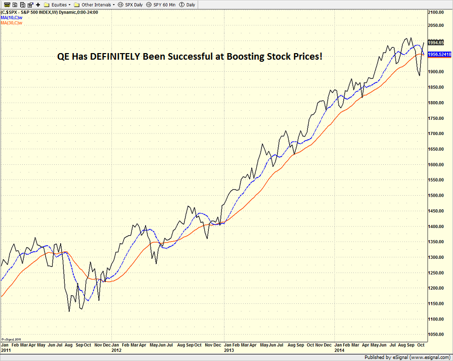 spx_weekly_10.30.14.png