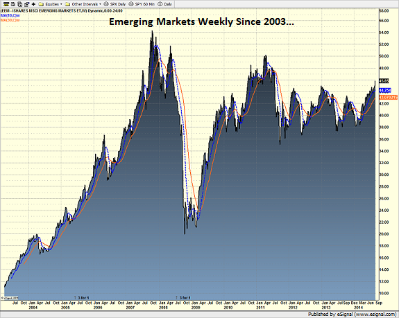 eem_weekly_9.5.14.png