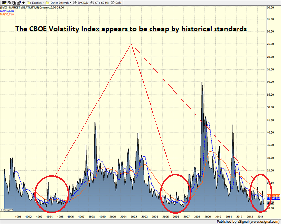 vix_monthly_9.5.14.png