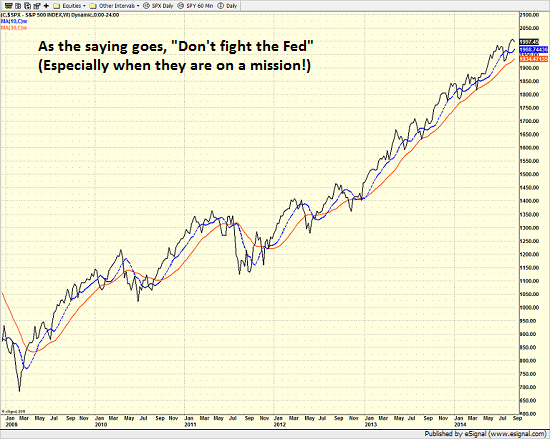 spx2009_weekly_9.11.14.png