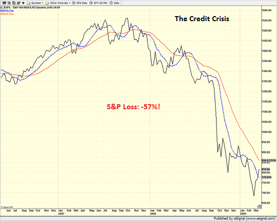 spx_weekly_9.11.14.png