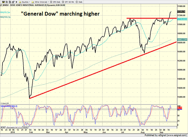 dow_daily_9.19.14.png