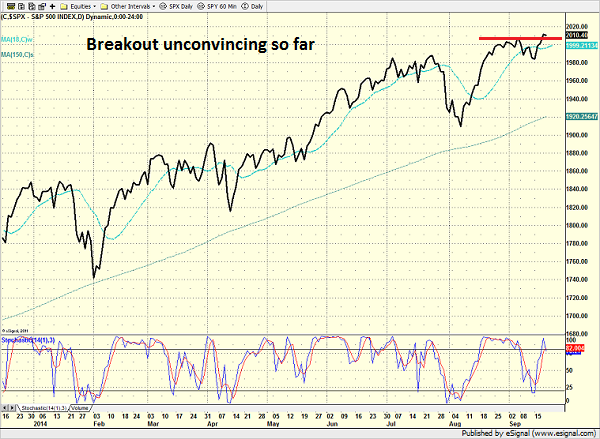 spx_daily_9.19.14.png