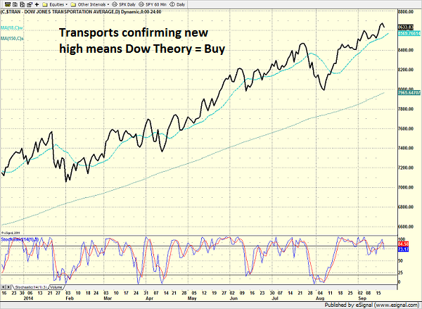 tran_daily_9.19.14.png