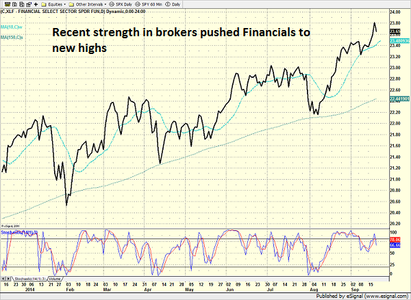 xlf_daily_9.19.14.png