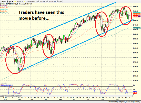 spx_daily_9.29.14.png