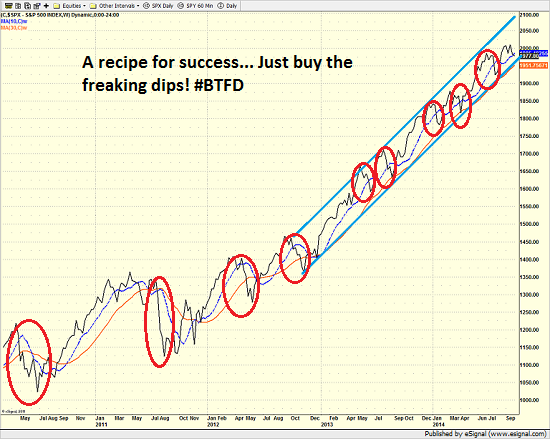 spx_weekly_9.29.14.png