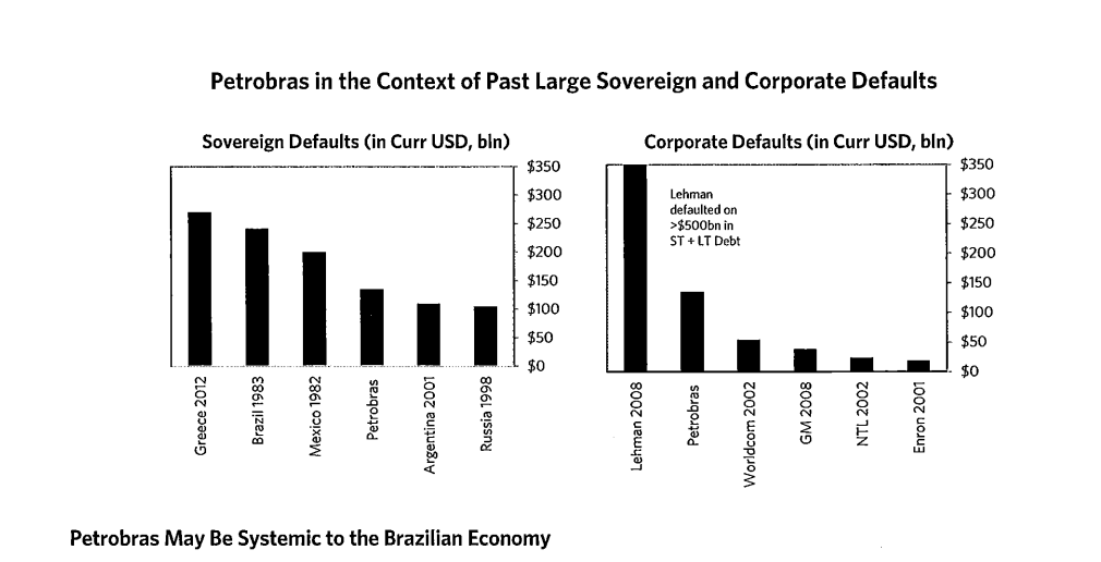 bridgewater-4-14-petrobras-systematic.png