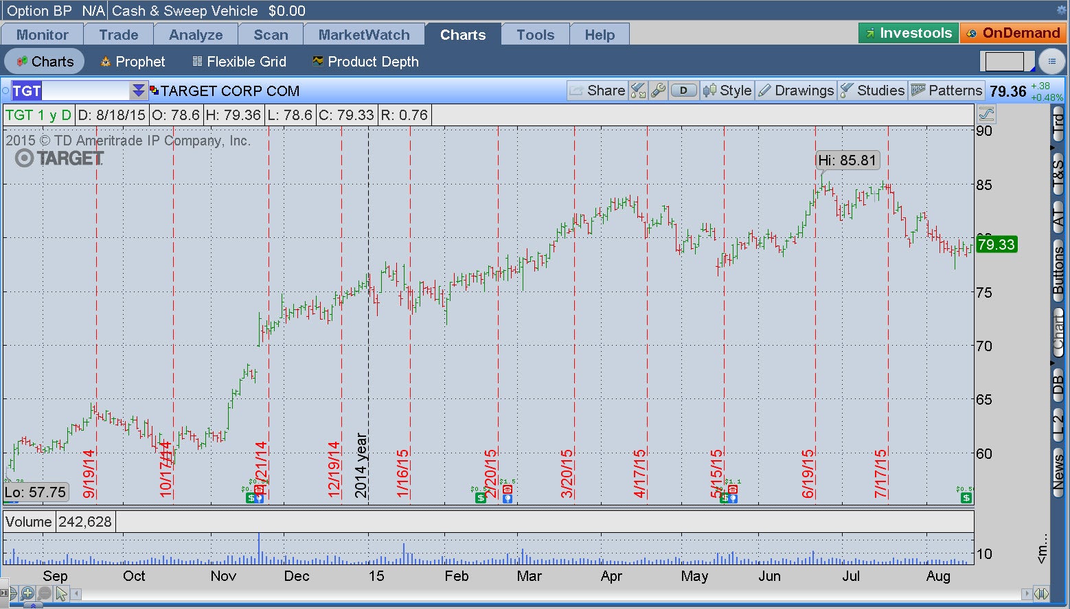 tgt-stock-chart_1.jpg