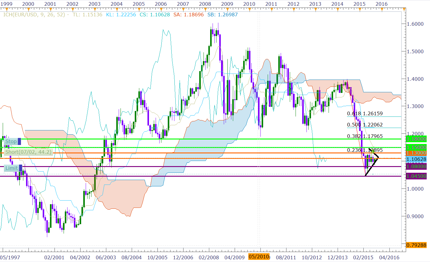 eurusd-monthly-chart.png