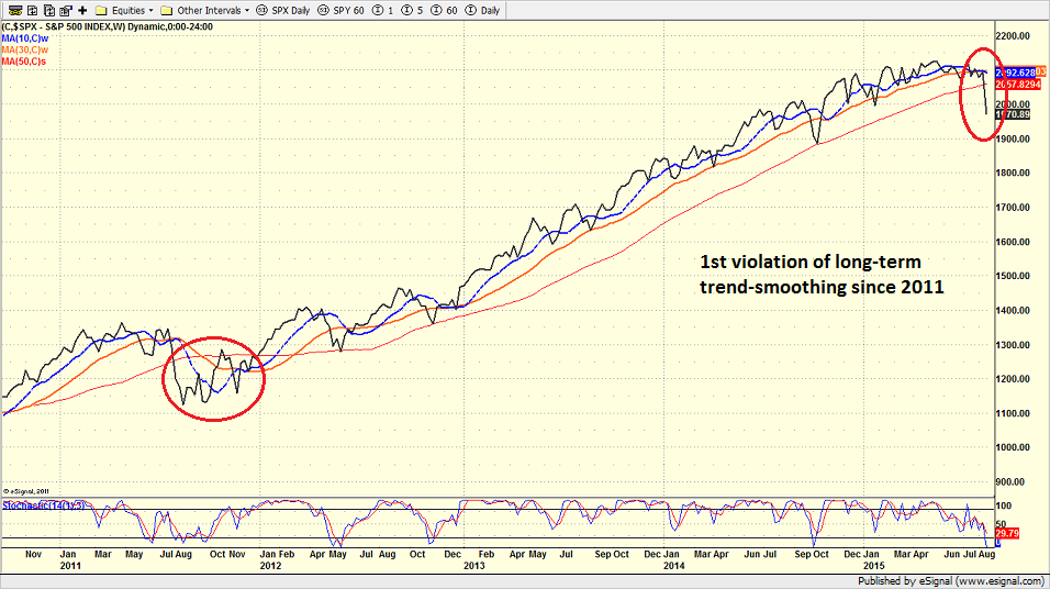 spx_weekly_8_21_15_sotm.png