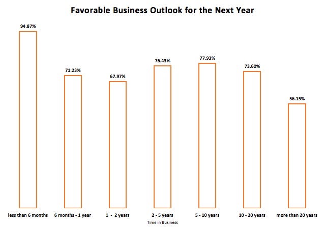 future-outlook-time-in-business_3.jpg