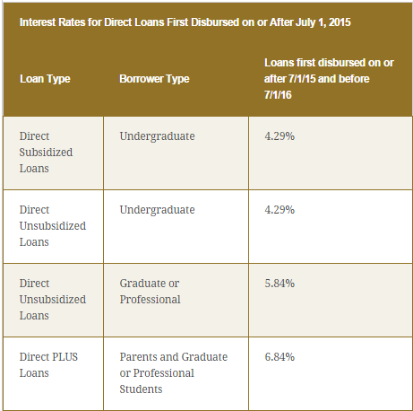 interestrates.png