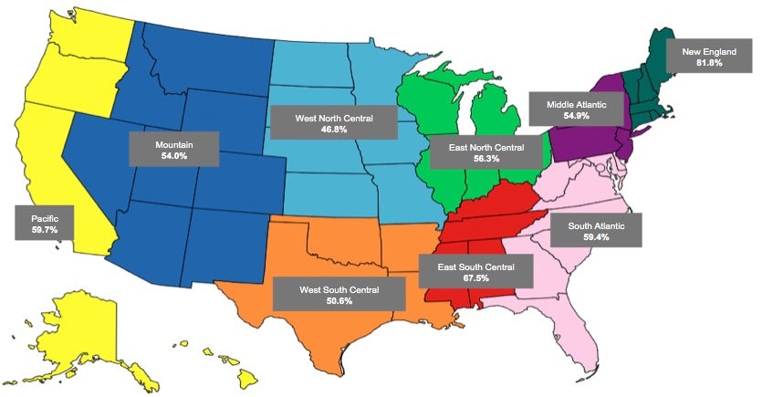 survey-regions-demand.jpg