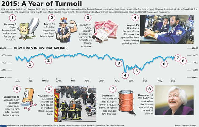 notable-events-from-2015.gif