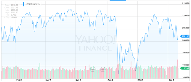 rise-in-the-stock-market.gif