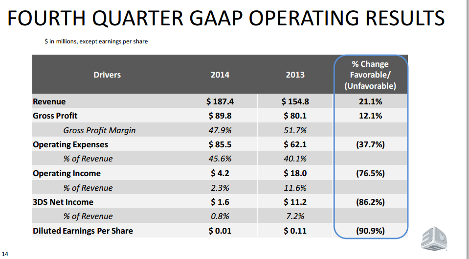 ddd_gaap_slide_2-26.png