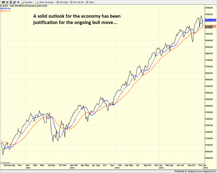 spx_weekly_1_6_15.png