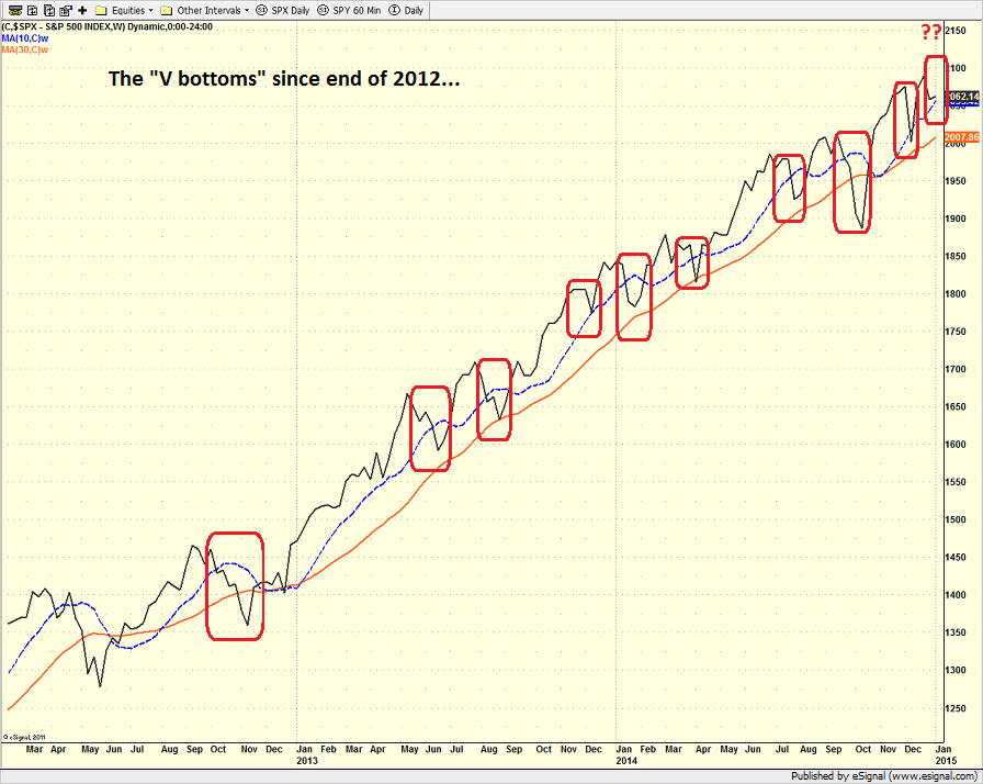 spx_weekly_1_8_15.png