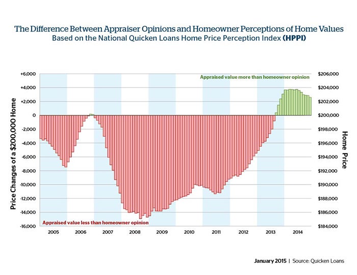 p-hvi-hppi-graphs-20150106-v2-hppi1.jpg