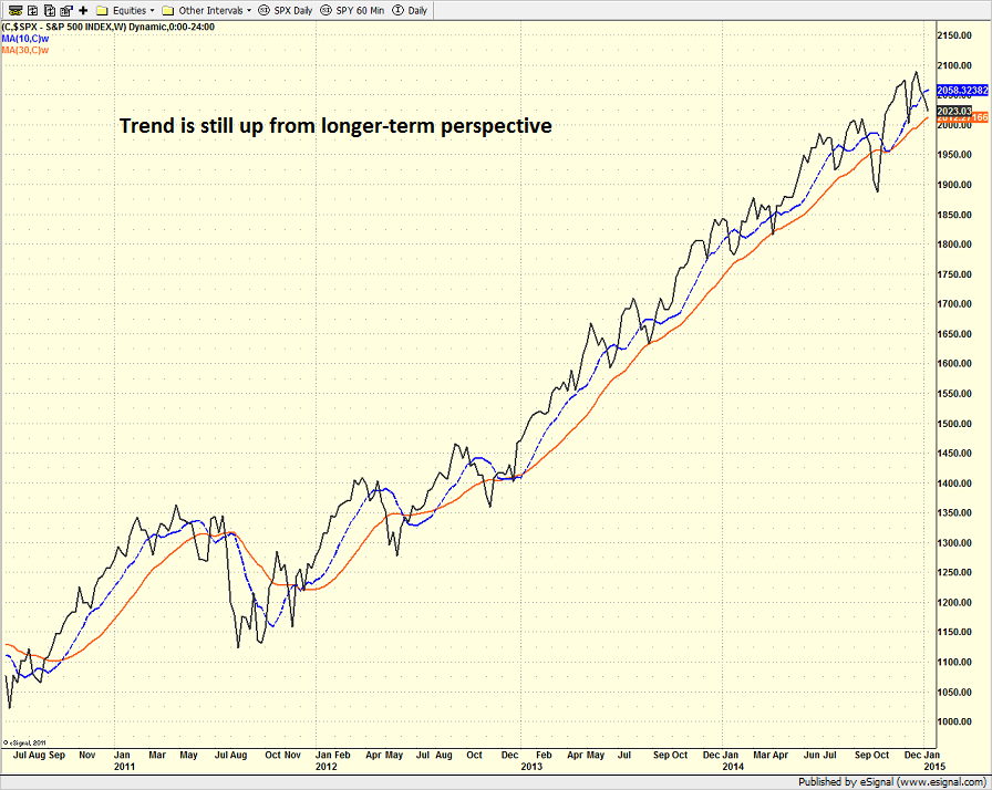 spx_weekly_1_13_15.png