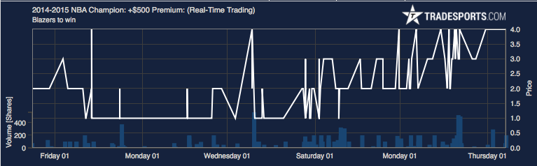 blazers_chart.png