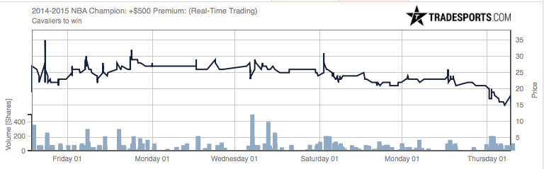 cavs_chart.png