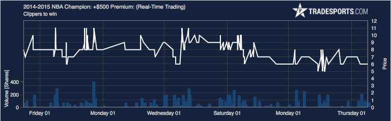 clippers_chart.png